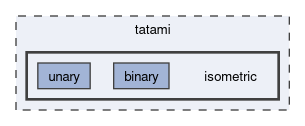 tatami/isometric