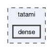 tatami/dense