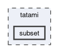 tatami/subset