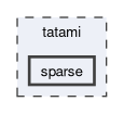 tatami/sparse